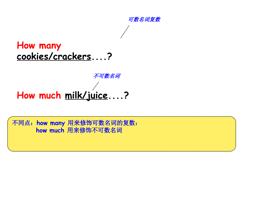 how many &amp;how much的用法ppt课件_第4页