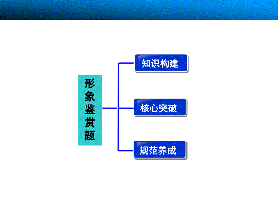 古代诗文阅读专题三题型一.ppt_第2页