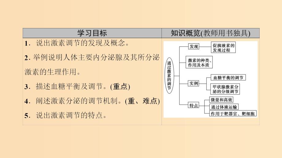 2018秋高中生物 第二章 动物和人体生命活动的调节 第2节 通过激素的调节课件 新人教版必修3.ppt_第2页