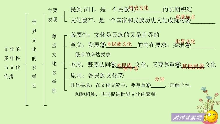 江苏专版高考政治一轮复习第十单元文化传承与创新第23课文化的多样性与文化传播课件新人教版必修_第5页