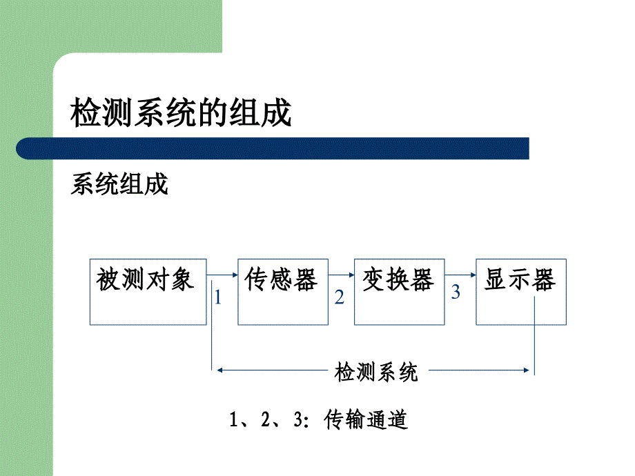 第章测量的基本知识_第4页