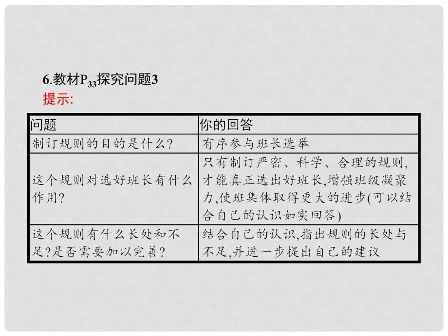 高中政治 第一单元 公民的政治生活 综合探究1 有序与无序的政治参与课件 新人教版必修2_第5页