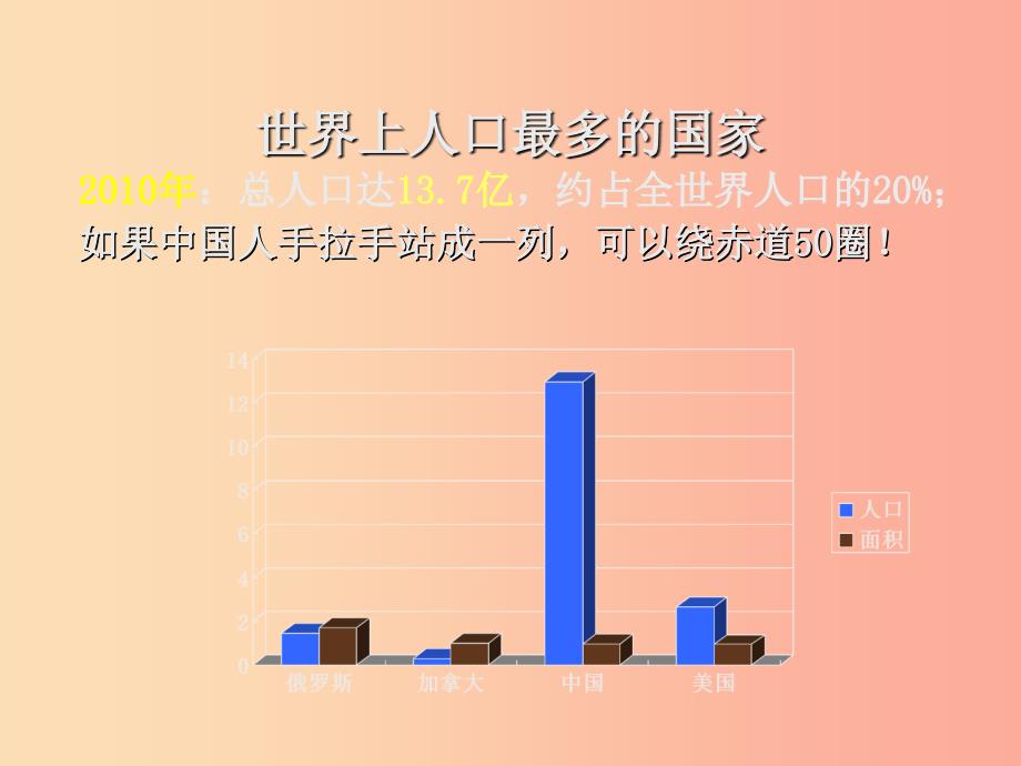 七年级历史与社会下册第五单元中华各族人民的家园第一课国土与人民第3课时课件新人教版.ppt_第2页