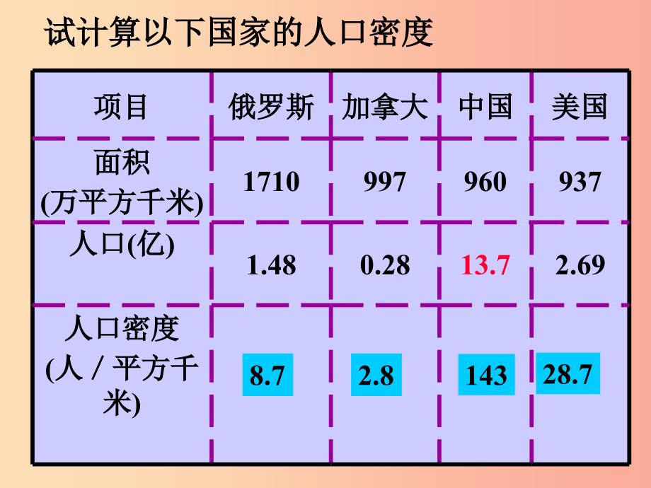 七年级历史与社会下册第五单元中华各族人民的家园第一课国土与人民第3课时课件新人教版.ppt_第4页