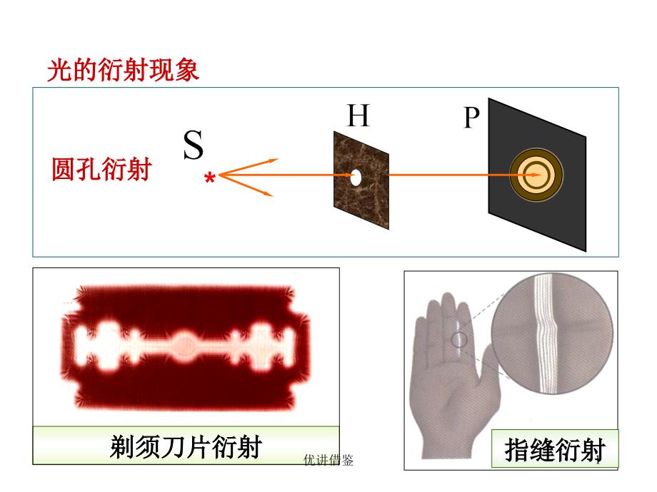 11.5单缝衍射和半波带法【春苗教育】_第1页