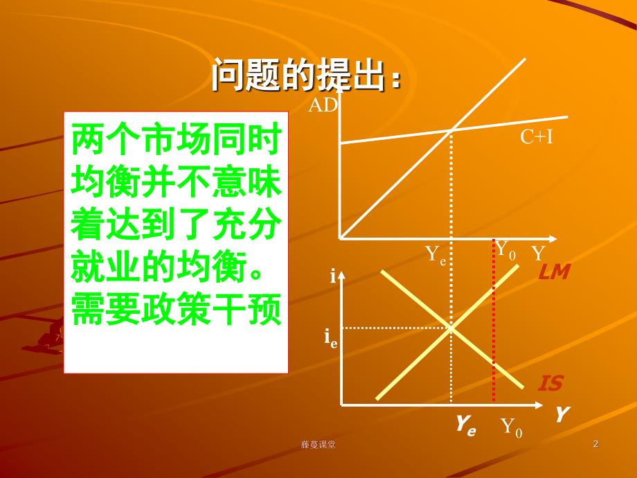 IS-LM模型的应用（高教课堂）_第2页