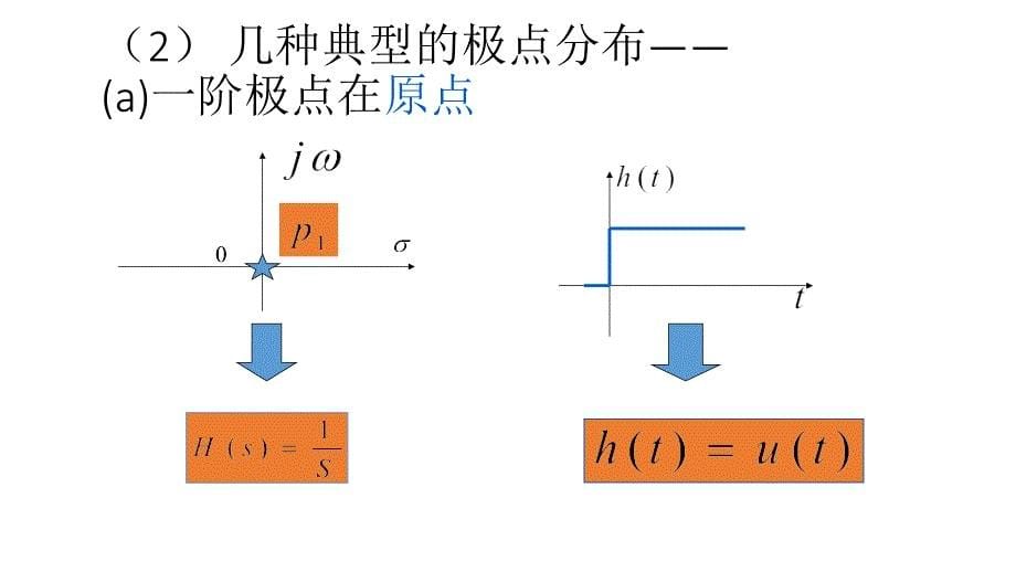 零点极点分析_第5页