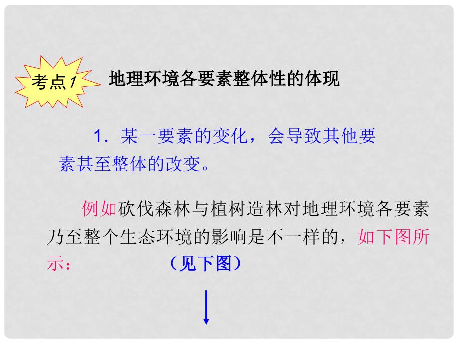 高考地理一轮复习 第4章第1课自然地理环境的整体性与差异性课件 湘教版必修1（湖南专用）_第3页