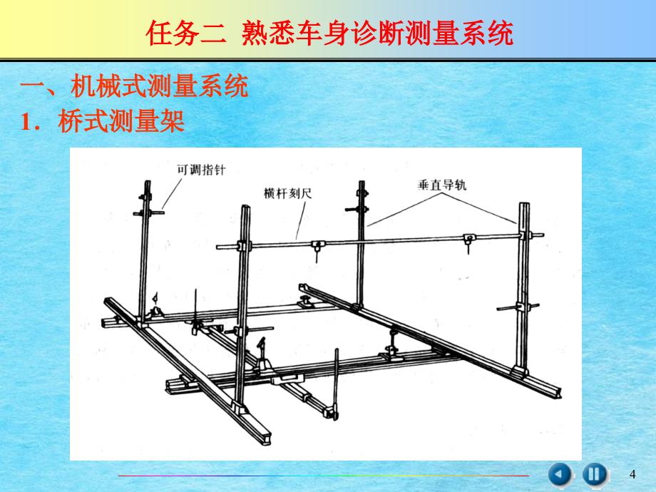 单元五车身及附件的检测与诊断ppt课件_第4页