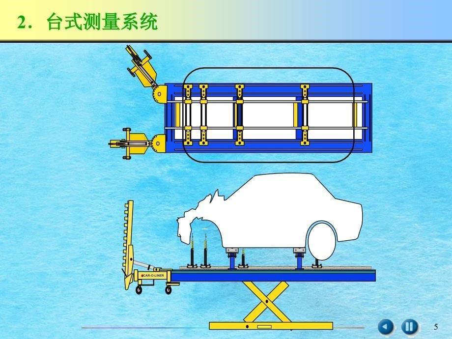 单元五车身及附件的检测与诊断ppt课件_第5页