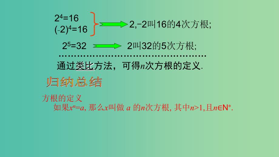 2019高考数学总复习第二章基本初等函数Ⅰ2.1.1指数与指数幂的运算第一课时课件新人教A版必修1 .ppt_第3页