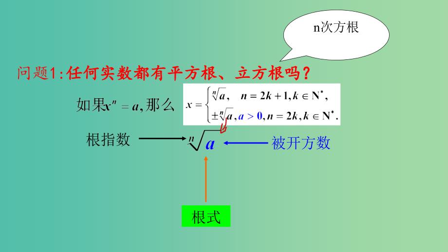 2019高考数学总复习第二章基本初等函数Ⅰ2.1.1指数与指数幂的运算第一课时课件新人教A版必修1 .ppt_第4页