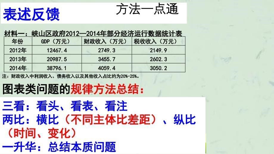 优质课第八课国家财政与税收课件_第5页