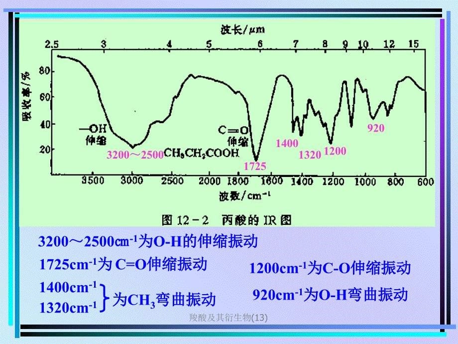 羧酸及其衍生物13课件_第5页