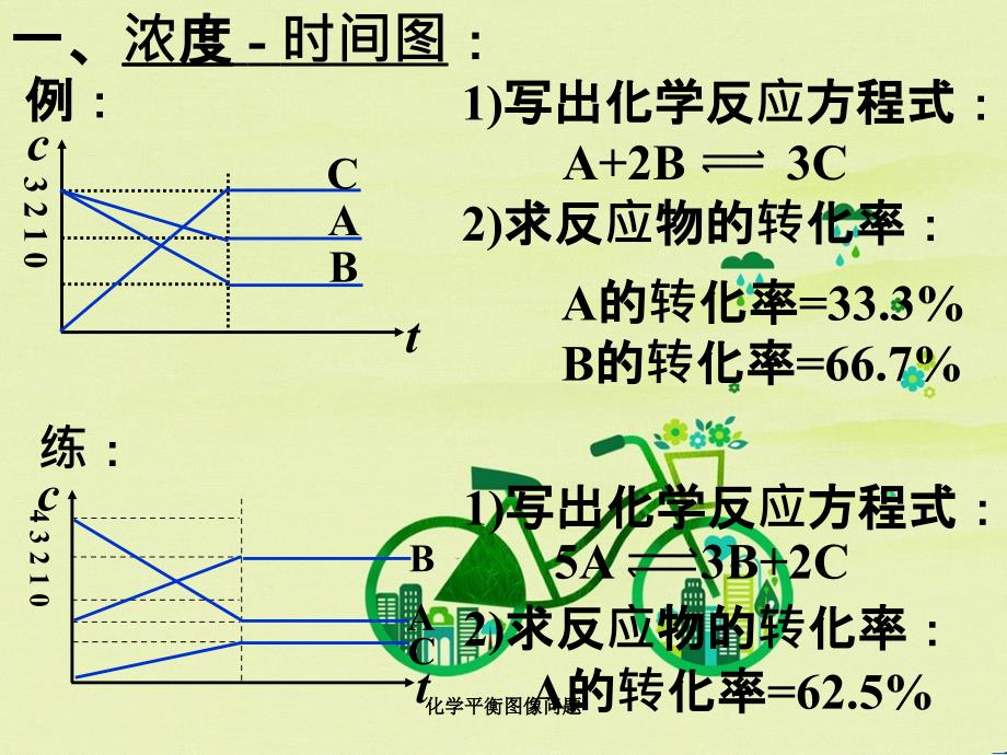 化学平衡图像问题_第2页