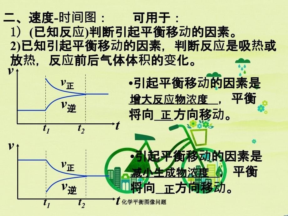 化学平衡图像问题_第5页