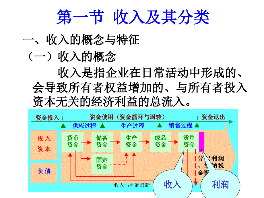 收入与利润最新课件_第2页