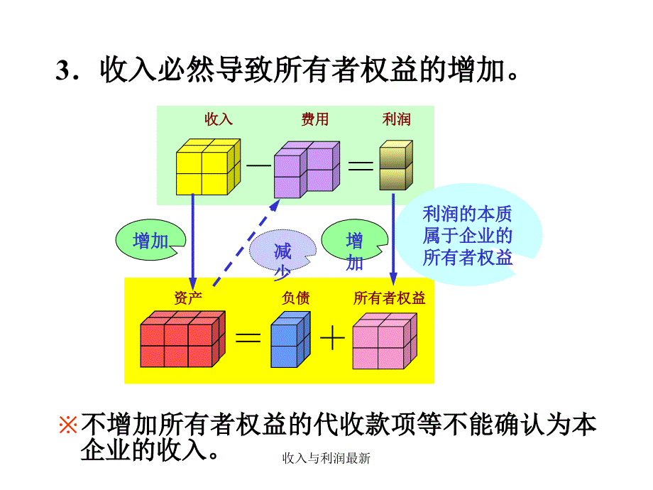 收入与利润最新课件_第4页