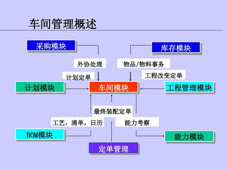 车间在制品管理课件_第3页