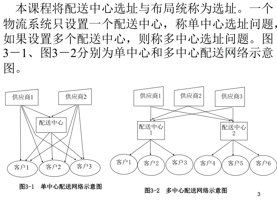 配送中心选址方法数学建模PPT精选文档_第3页