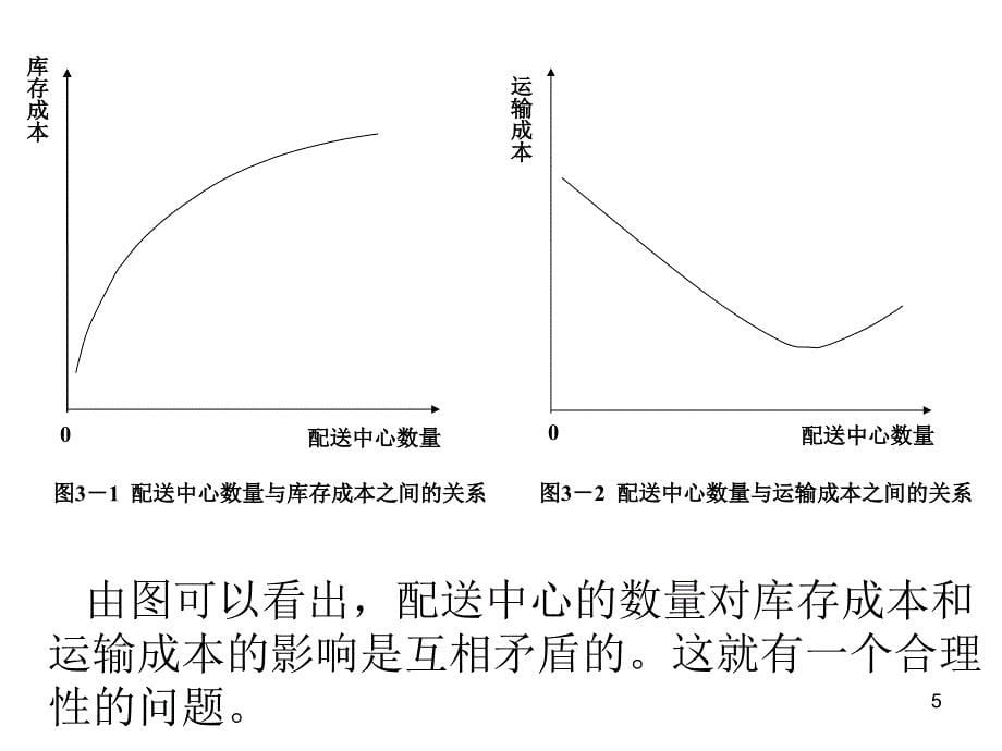 配送中心选址方法数学建模PPT精选文档_第5页