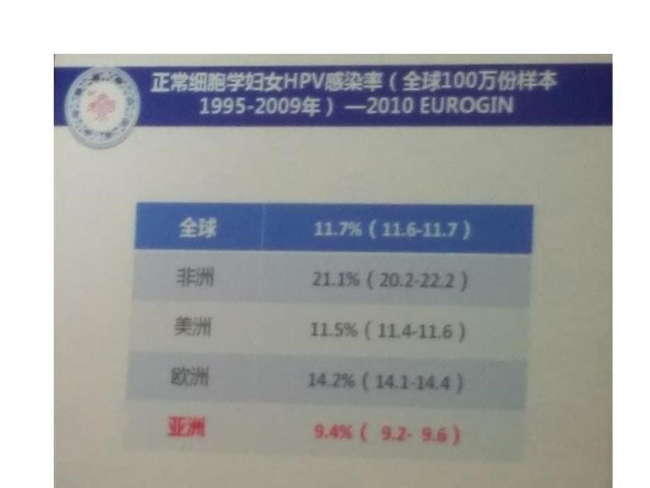 最新宫颈癌筛查新时代hpv时代PPT文档_第5页