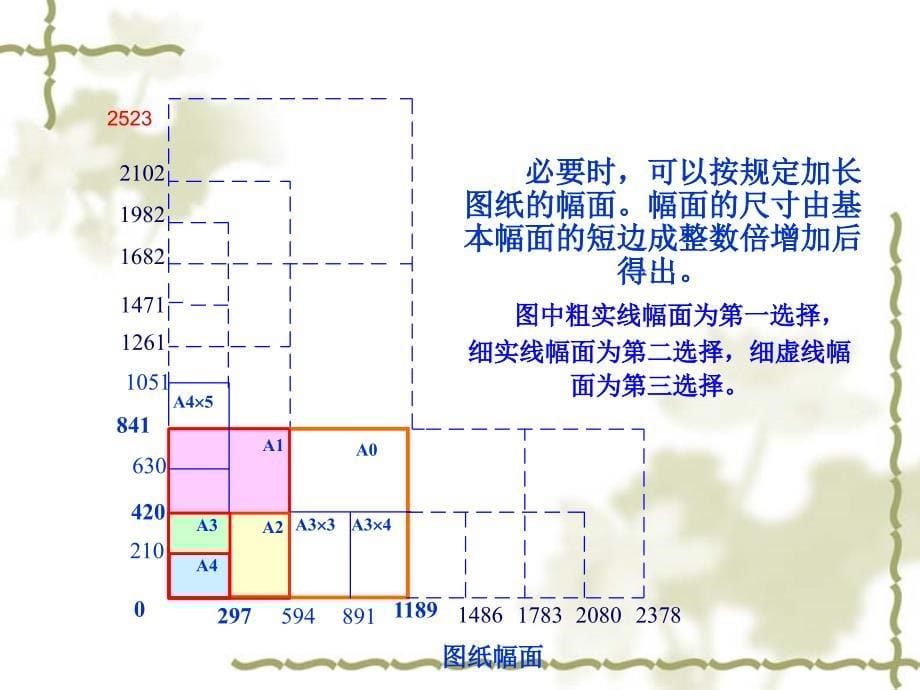 工程制图1(制图的基础知识)_第5页