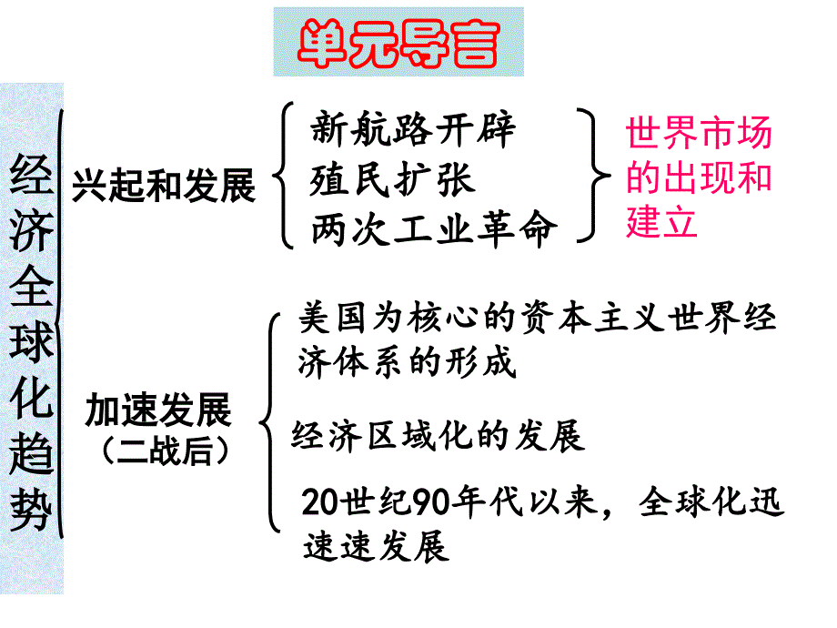 岳麓版高中历史必修二第五单元第23课战后资本主义世界经济体系的形成经典课件_第3页