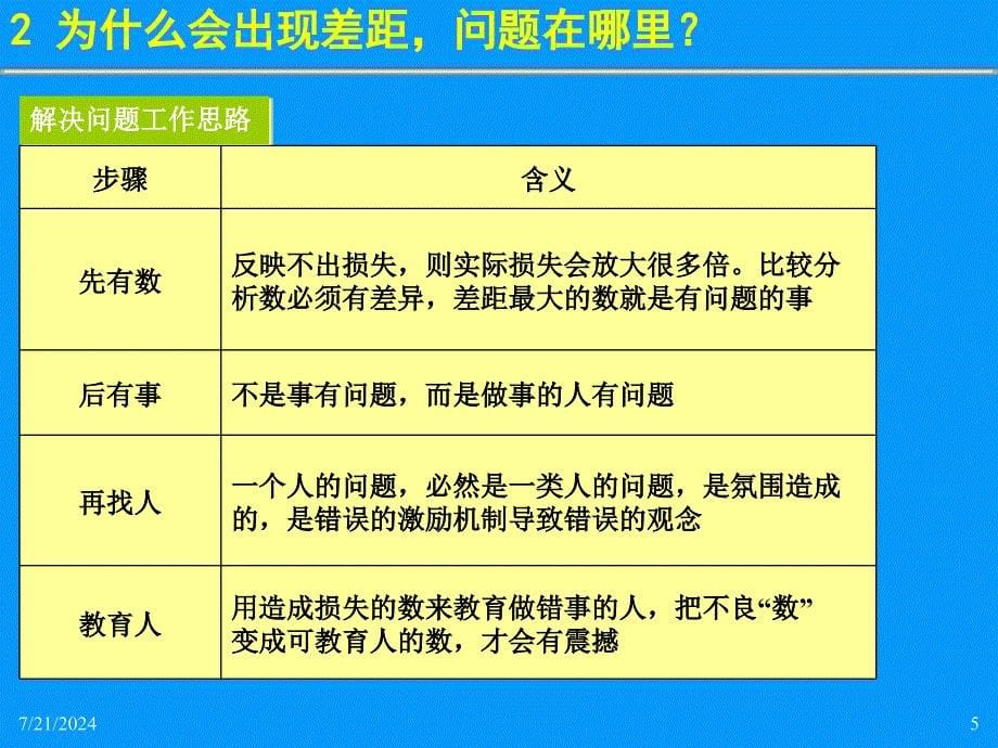 海尔日清管理如何打造有竞争力的团队如何从任务到结果_第5页