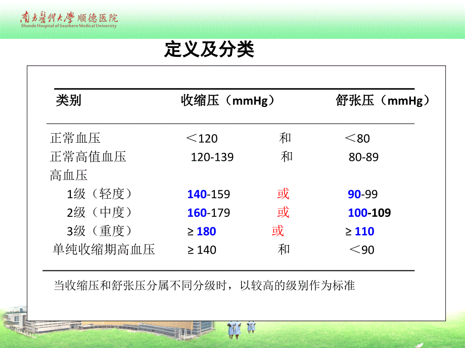 内科学教学课件：高血压_第4页