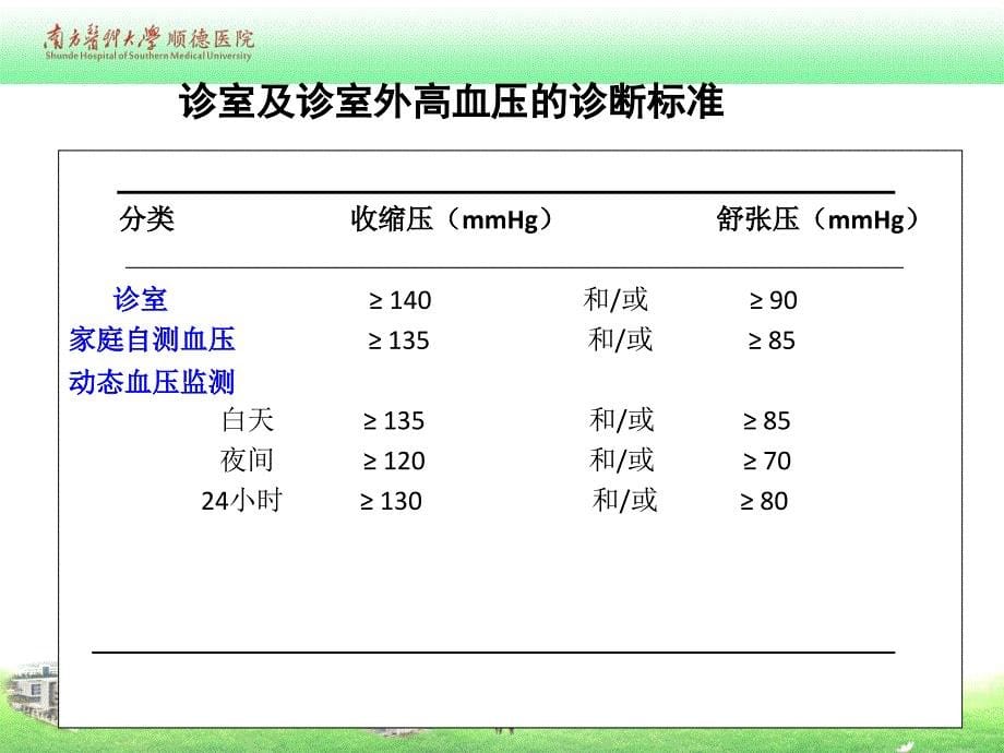 内科学教学课件：高血压_第5页