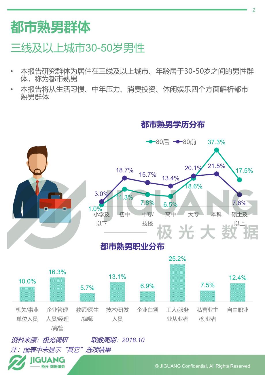 商业计划书和可行性报告熟男群体研究报告_第2页