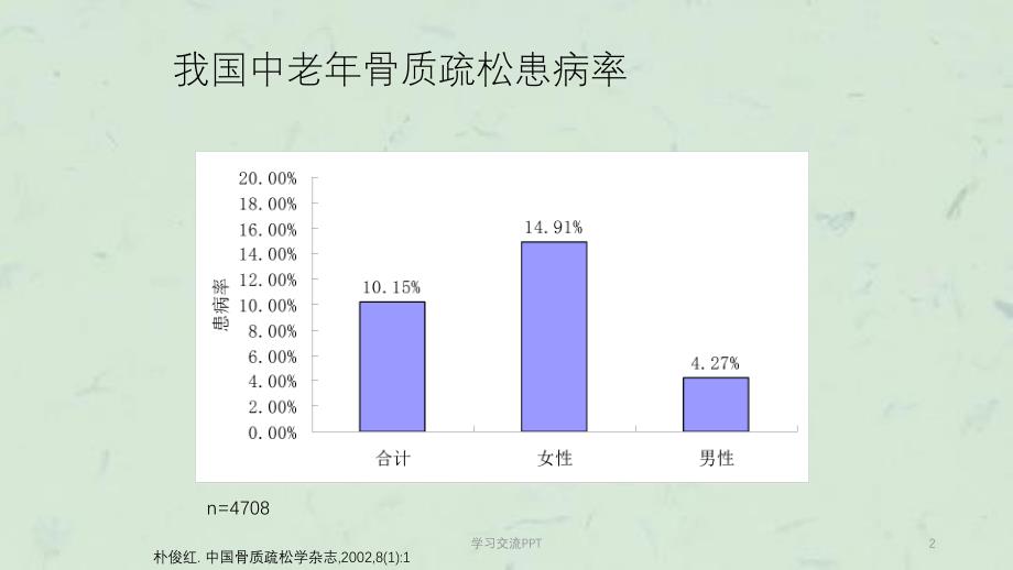 GSK血透骨质疏松症ppt课件_第2页