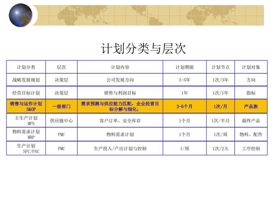 销售与运作计划_第3页