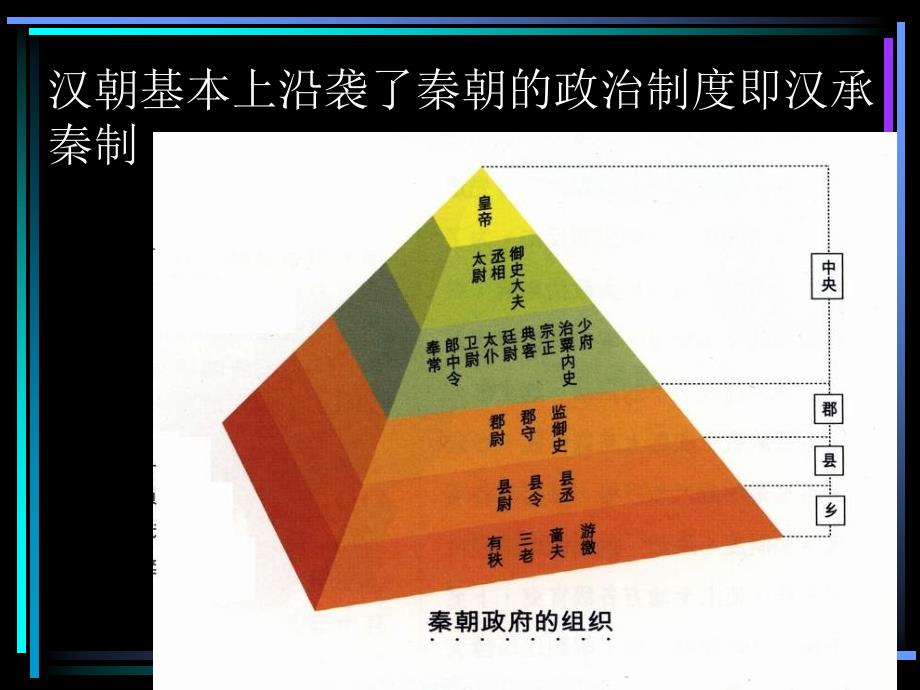 23两汉政治经济制度_第2页