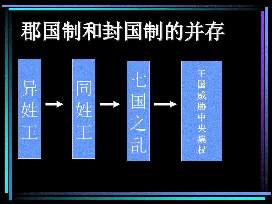 23两汉政治经济制度_第5页