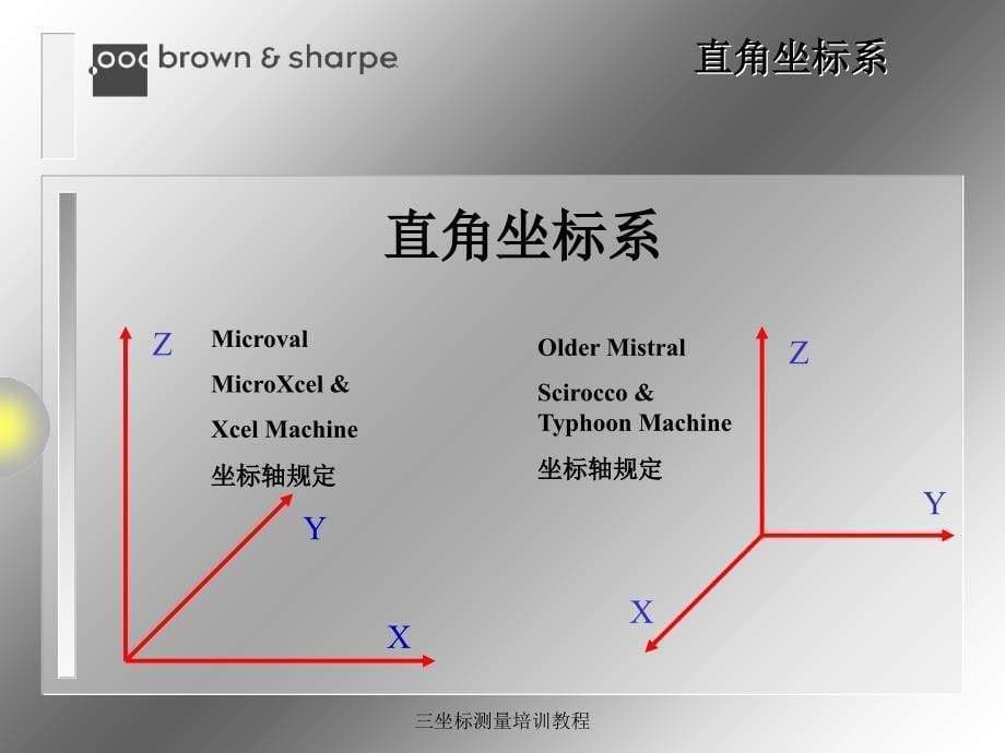 三坐标测量培训教程_第5页