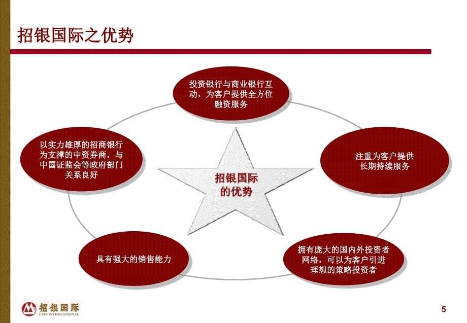 招银国际投资银行业务介绍课件_第5页