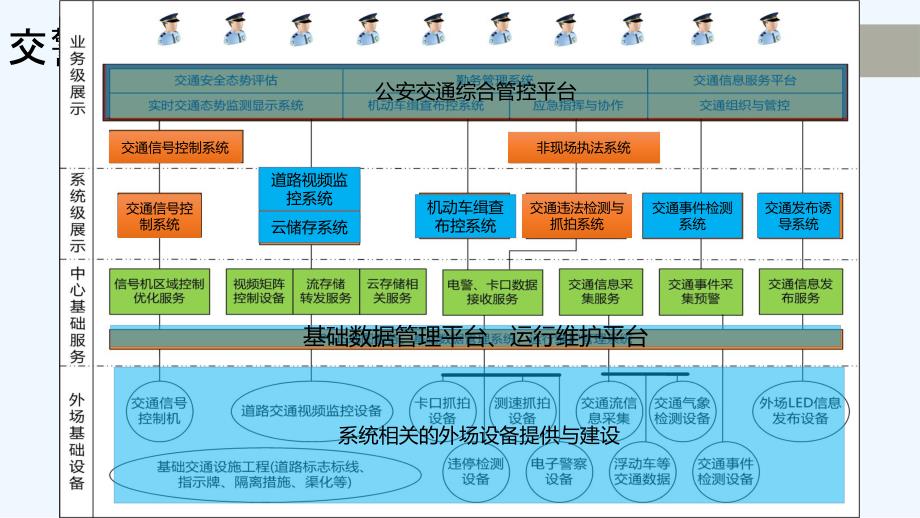 智慧交通综合解决方案_第4页