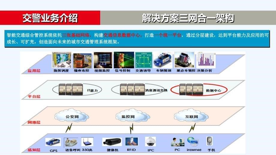 智慧交通综合解决方案_第5页