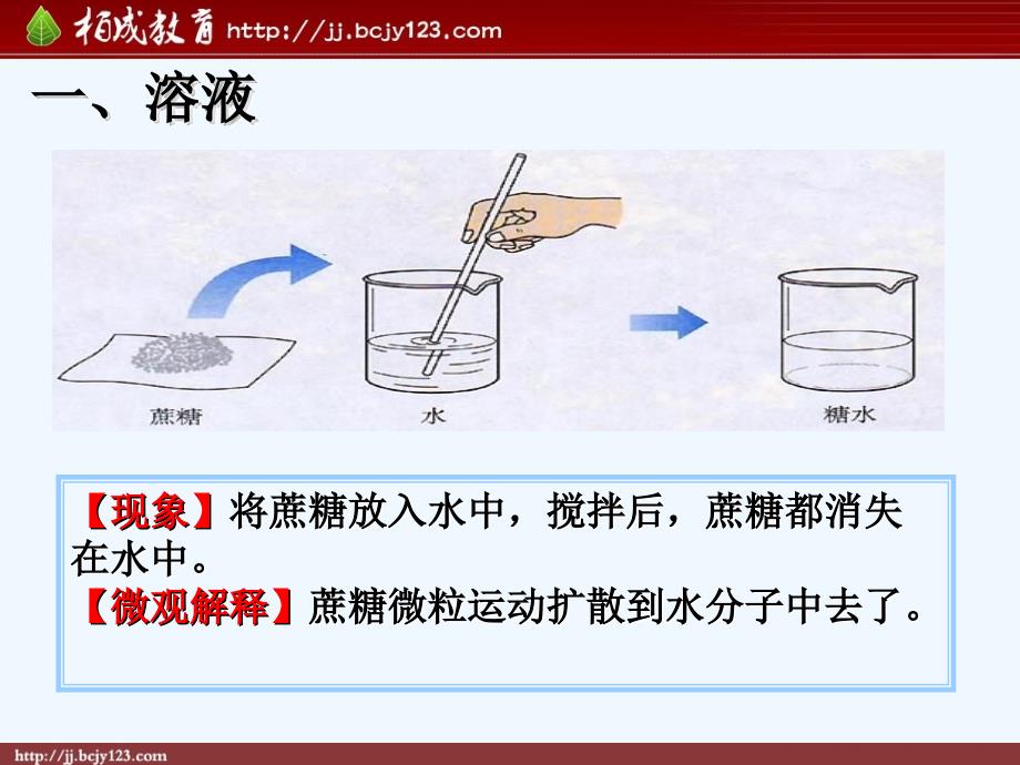 人教版九年级化学下册第9单元《溶液-溶液的形成》课件_第3页