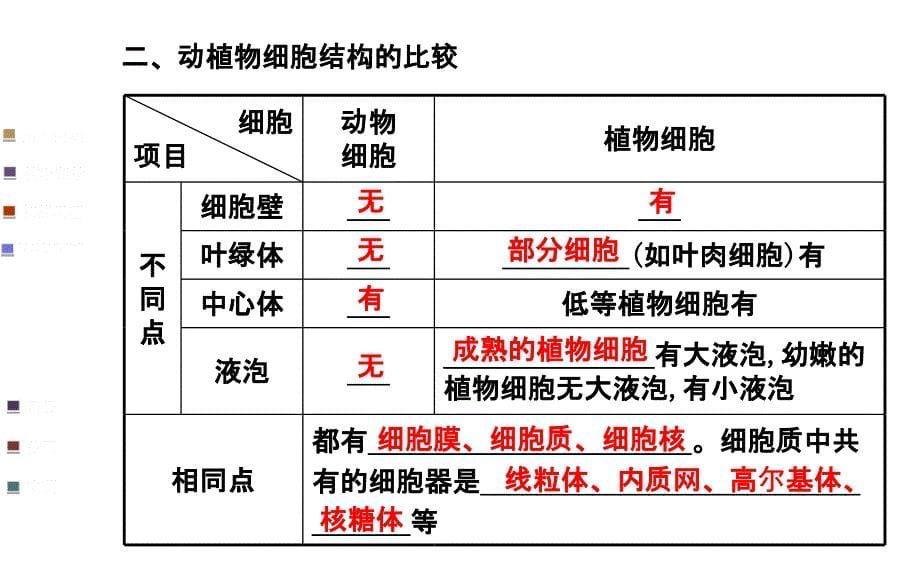 浙江专用金榜生物教师用书配套课件必修1第二章第四五节_第5页