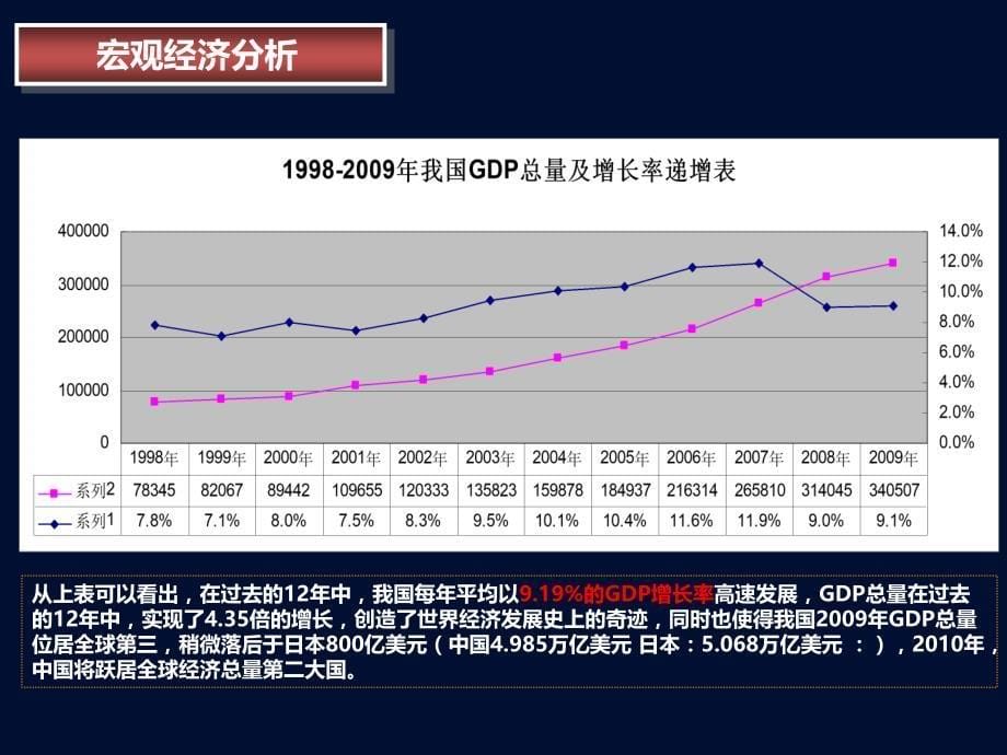 安化东坪大桥南侧项目整体策略报告96p_第5页