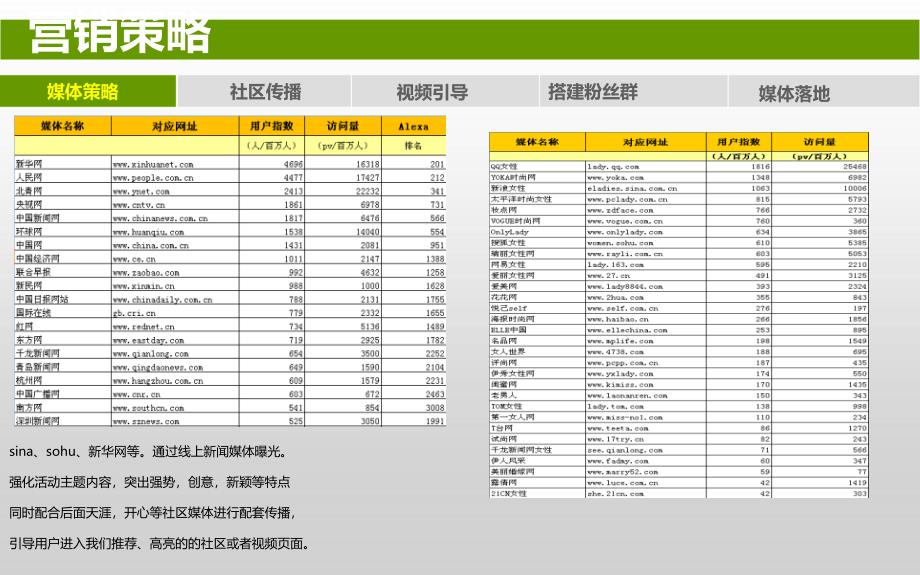 电视剧桃的战争推广方案_第2页