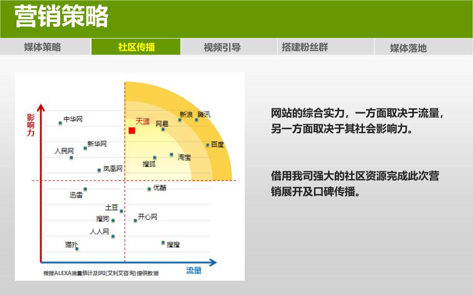 电视剧桃的战争推广方案_第4页