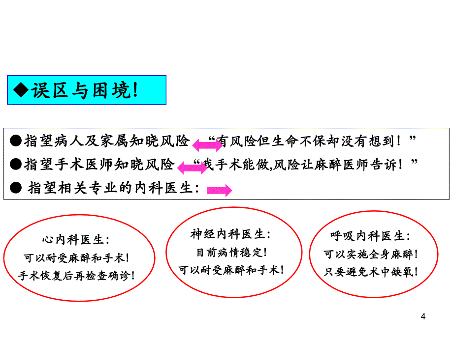 从医疗纠纷反思择期手术的麻醉时机参考PPT_第4页