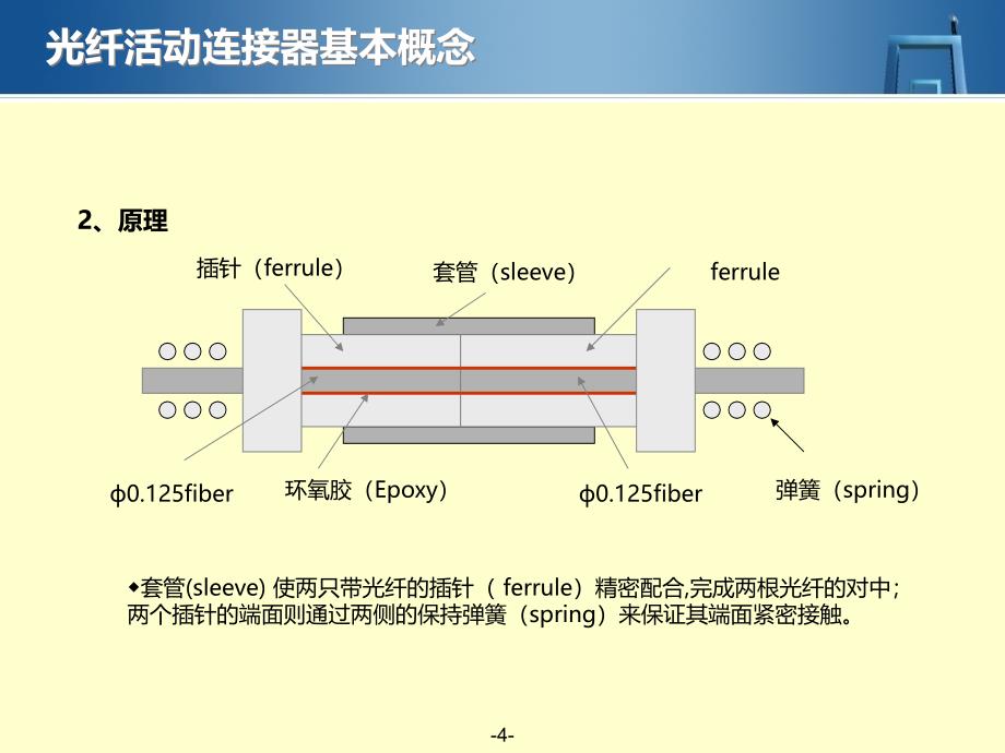 光纤活动连接器_第4页