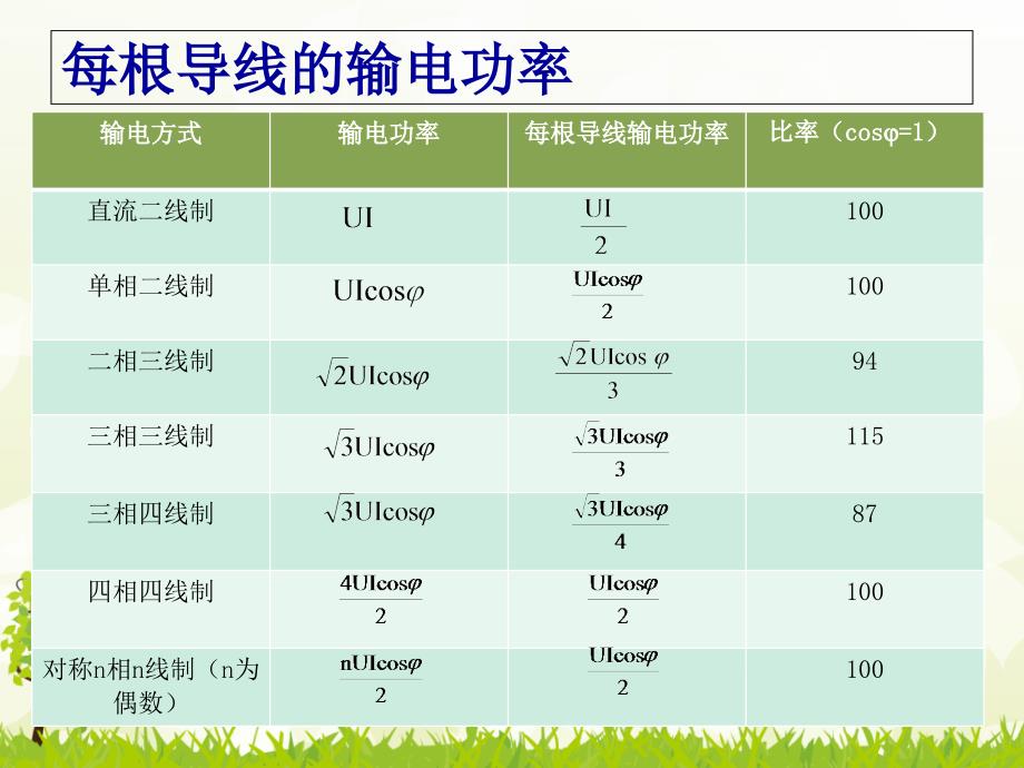 输变电系统PPT课件_第4页