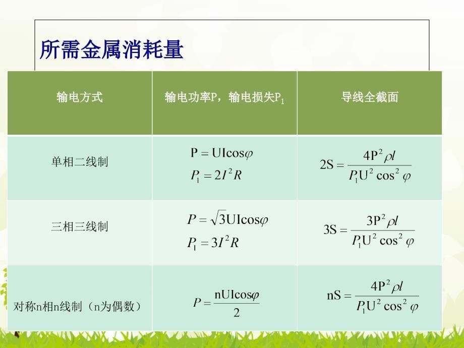 输变电系统PPT课件_第5页