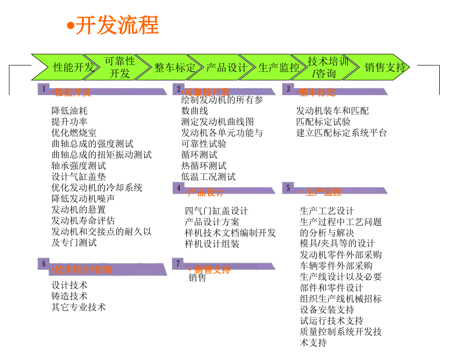 发动机设计总xulun_第4页